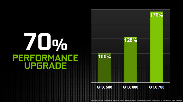 005-nvidia-gtx-780-architettura-kepler-3