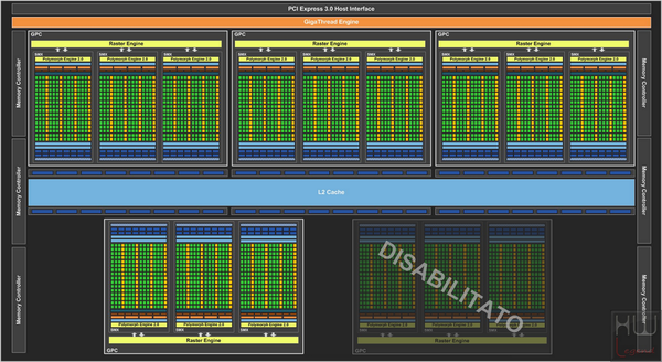 006-nvidia-gtx-780-architettura-kepler-diagramma