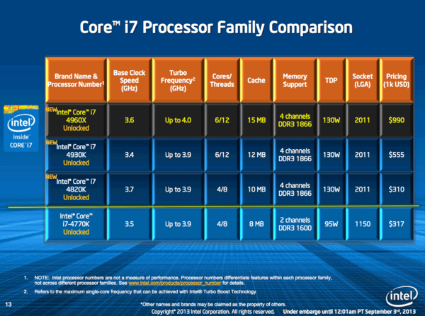 008-msi-x79a-gd45-plus-intel-ivy-e-slide-lineup