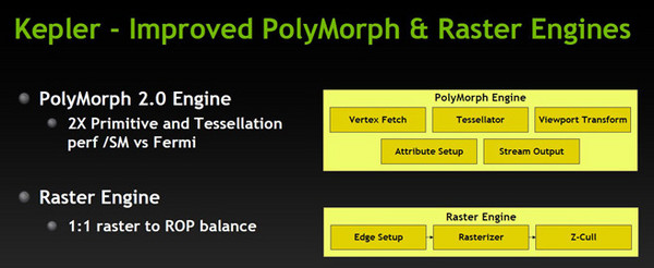009-nvidia-gtx-780-architettura-kepler-ottimizzazione-polimormh