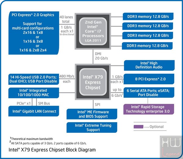 010-msi-x79a-gd45-plus-intel-ivy-e-diagramma-pch