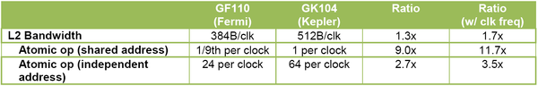 012-nvidia-gtx-760-architettura-kepler-spec-cache