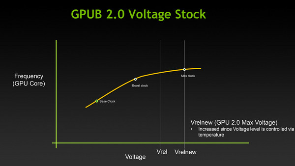 013-nvidia-gtx-780-gpu-boost2-slide