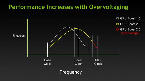 014-nvidia-gtx-780-gpu-boost2-slide