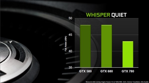 017-nvidia-gtx-780-temperature-slide-1