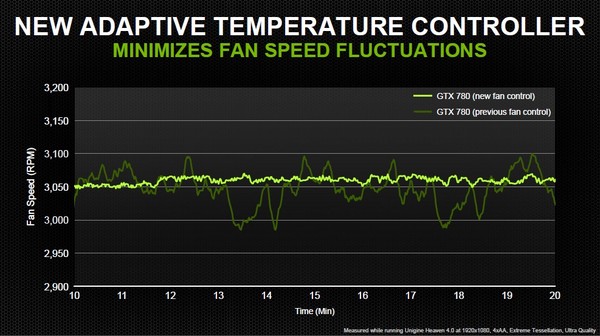 018-nvidia-gtx-780-temperature-slide-2