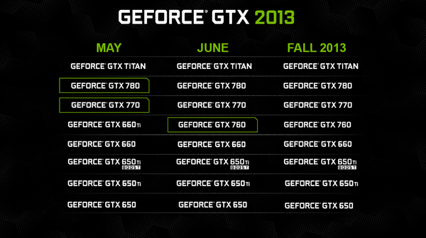 057-nvidia-gtx-760-reference-board-slide-roadmap-2013