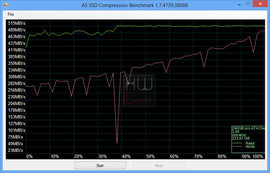 ssd2go_pro_240gb_as-ssd_cpmpression_esataII