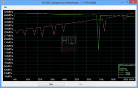 ssd2go_pro_240gb_as-ssd_cpmpression_usb