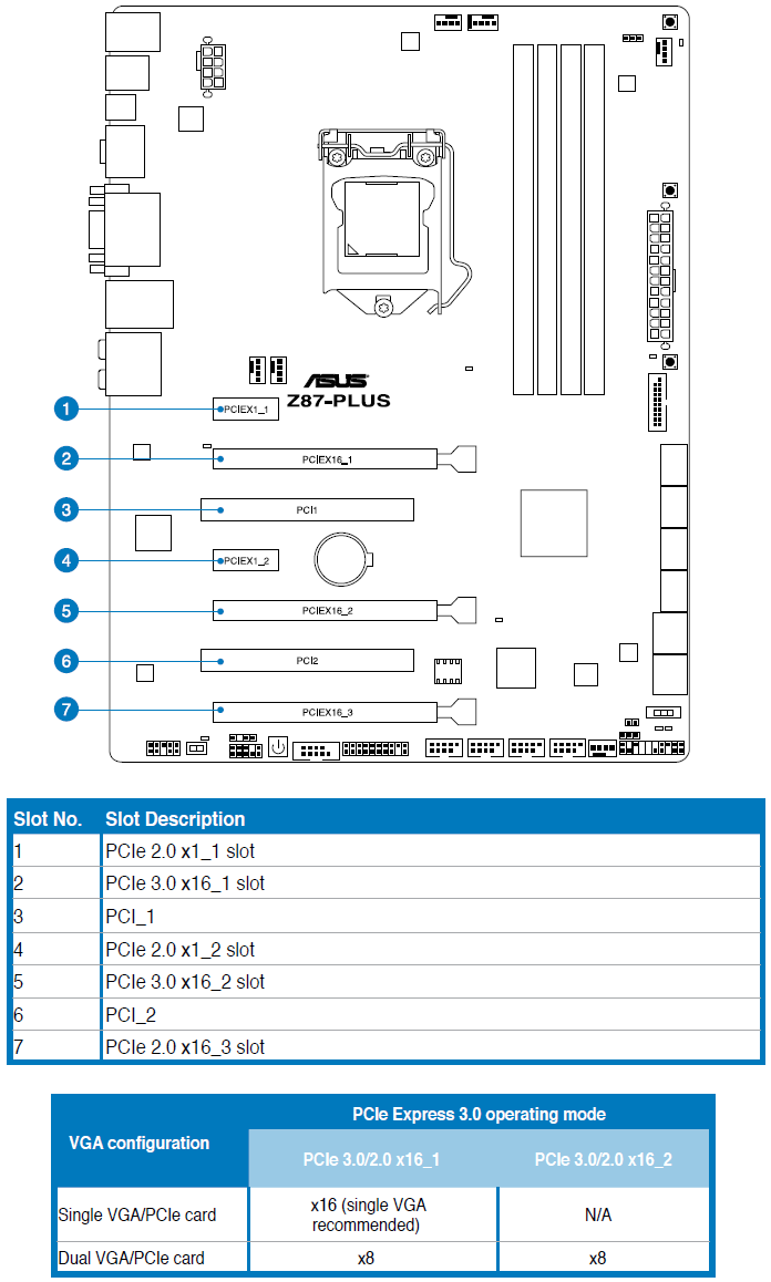 042-asus-z87-plus-foto-scheda-slot-espansione-dettagli