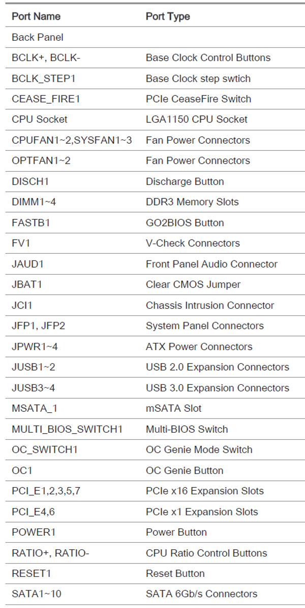 046a-msi-z87-xpower-schema-mainboard