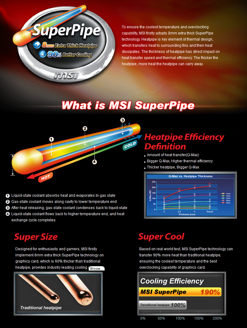 055a-msi-z87-xpower-dettagli-msi-superpipe