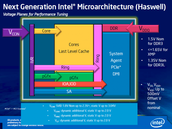 105-msi-z87-xpower-click-bios4-intel-haswell-voltage