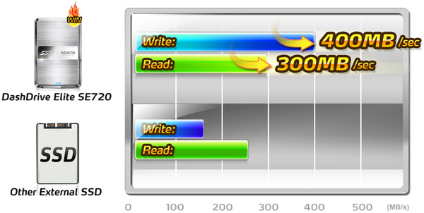 ADATA_Dash_Drive_Elite_SE720_-_3