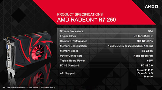 AMD_Radeon_R7_250