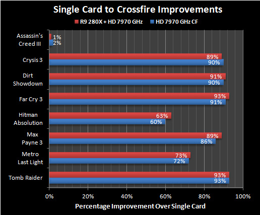 AMD_r9-280X_e_HD7970_CFX_-_1