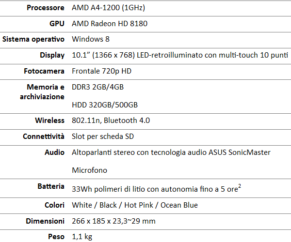 Caratteristiche_Tecniche_Asus_X102BA