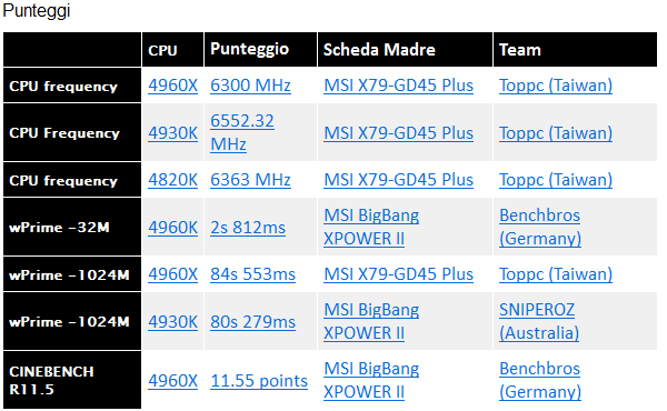 MSI_Record_-_2