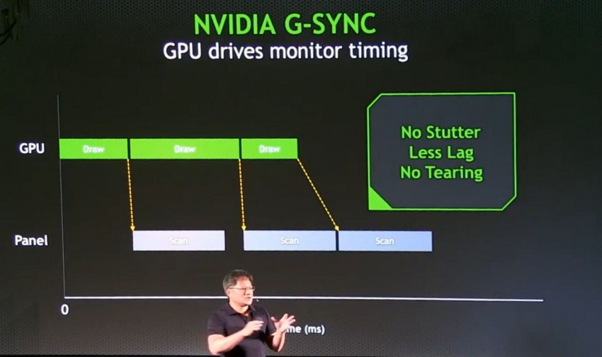NVIDIA_G-Sync_-_1
