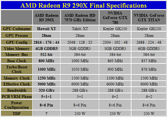 Specifiche_AMD_Radeon_R9_290X