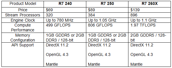 Specifiche_Tecniche_AMD_Radeon_R7_240_R7_250_e_R7_260X