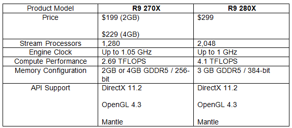 Specifiche_Tecniche_AMD_Radeon_R9_270X_e_AMD_Radeon_R9_280X