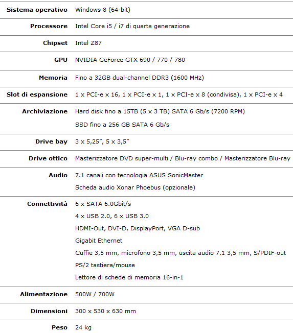 Specifiche_Tecniche_ASUS_ROG_Tytan_G70