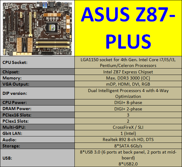 Specifiche_Tecniche_ASUS_Z87-Plus