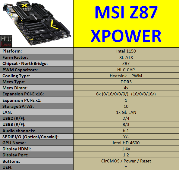 Specifiche_Tecniche_MSI_Z87_XPOWER