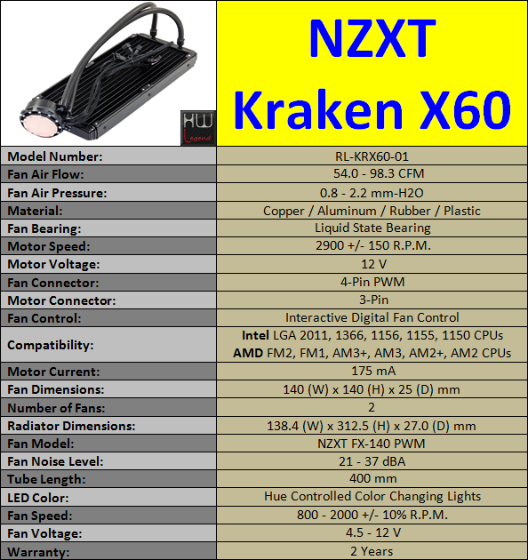 Specifiche_tecniche_NZXT_Kraken_X60