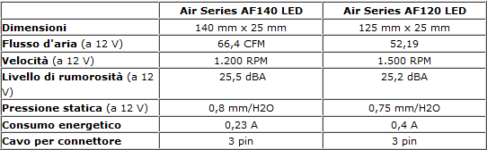Specifiche_ventole_Corsair_Air_Series_-_1