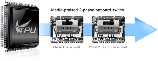 TPU_Ultimate_Turbo_Processor