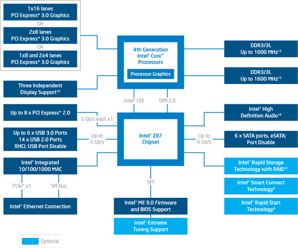 007-msi-z87-xpower-diagramma-intel-z87-express