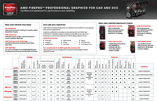 Sapphire_e_AMD_FirePro
