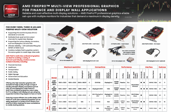 Sapphire_e_AMD_FirePro_-_1