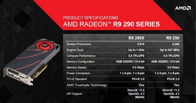 AMD-Radeon-R9-290X-290-Specifications-635x3331