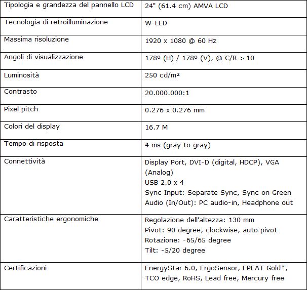 Caratteristiche_Tecniche_Philips_241P4QRYES