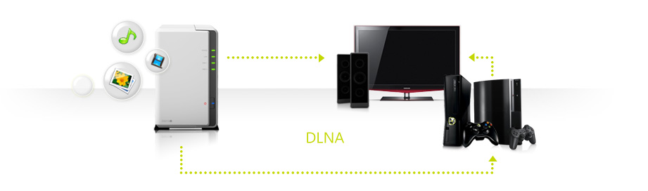 DLNA