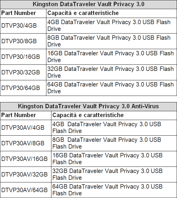 DataTraveler_Vault_Privacy_3.0_-_2
