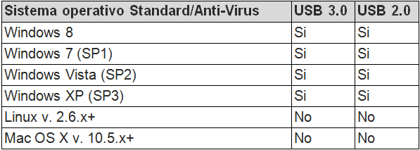 DataTraveler_Vault_Privacy_3.0_-_3