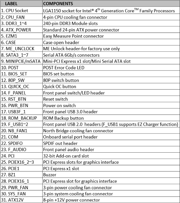 ECS_GANK_Machine_Z87H3-A2X_Extreme_Layout_-_2