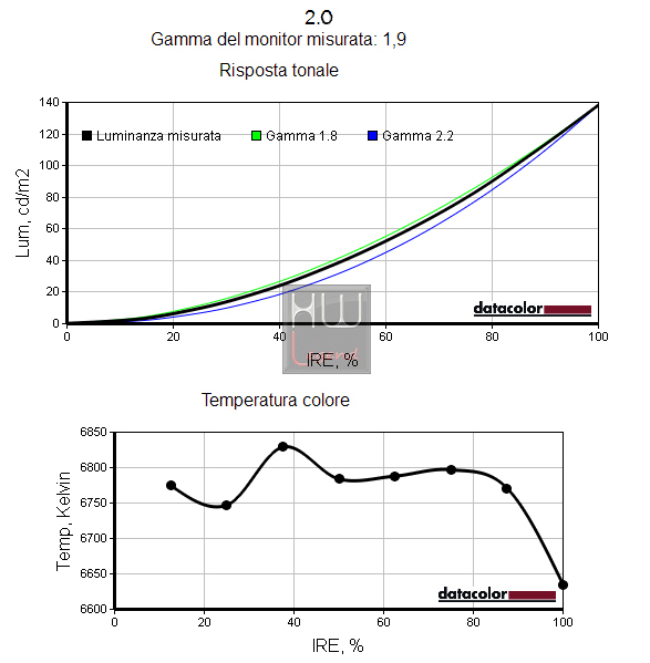 Gamma_2.0