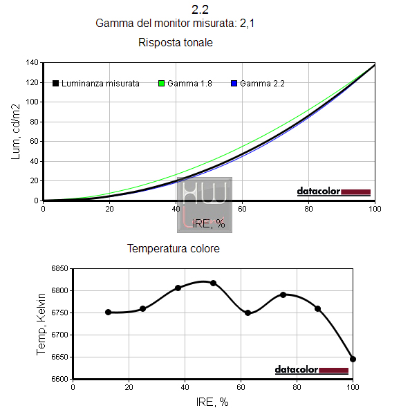 Gamma_2.2