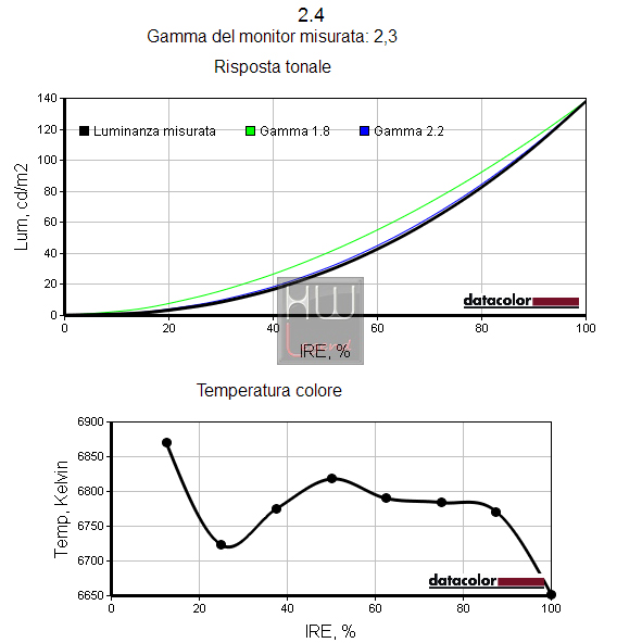 Gamma_2.4