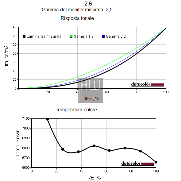Gamma_2.6