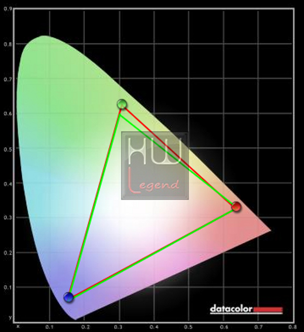 Gamma_cromatica
