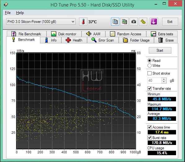 HDTP_Benchmark