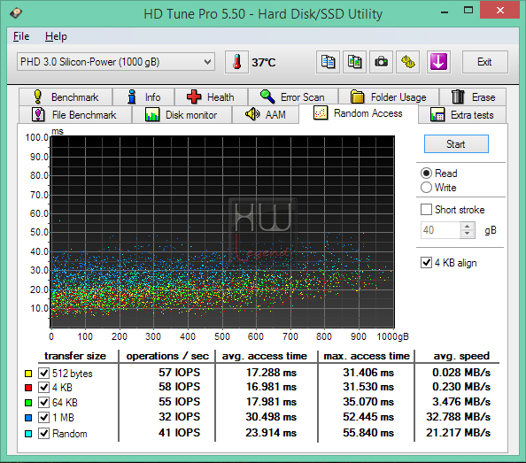 HDTP_Random