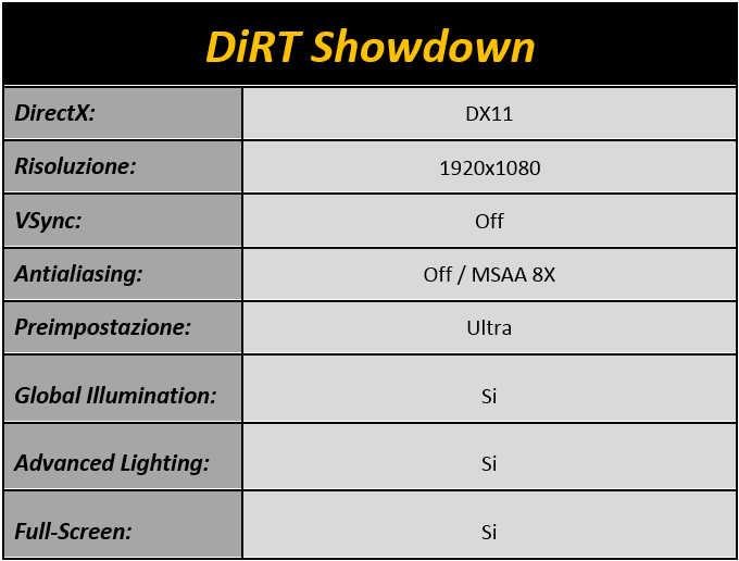 Immagine_3_-_DiRT_Showdown