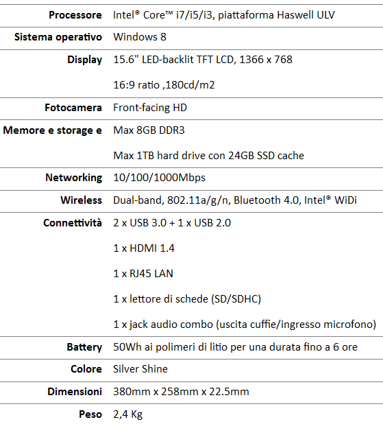 Specifiche_Tecniche_ASUS_VivoBook_S551